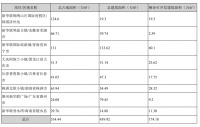 年报|新华联：2019年扣非后净利润5.13亿元 同比减少47.04%