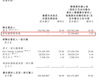 合富辉煌：碧桂园服务要约收购事项终止 仅持有公司3.53%股份