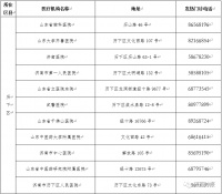 济南下发最新通知:确保做到“三个严防”,扎实做好疫情防控