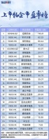 物业股市盈率分化严重：最高115.21倍，最低仅5.7倍