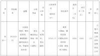 大理宏盛房地产开发有限公司 以4260万元获永平一宗地使用权