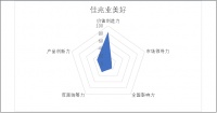 掘金物业|雷达扫描:佳兆业美好冲击第一梯队任重道远