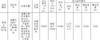 蓝光联合体20.65亿元竞得宁波海曙区1宗限房价宅地 溢价率33.31%