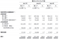 金融街物业通过港交所聆讯 截止2019年末在管建面约1990万平