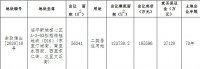 西房22.86亿元竞得杭州余杭1宗住宅用地 溢价率23.17%