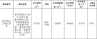 新城联合体22.85亿元竞得杭州余杭1宗住宅用地 溢价率21.21%