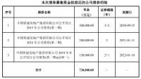 中国铁建73亿元公募获上交所受理