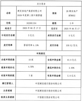 建发地产5亿元中期票据发行完成 利率4.19%