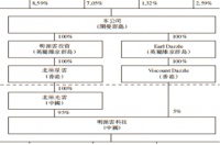 明源“铁三角”控权往事
