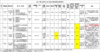 2天内沈阳成功出让6宗住宅地块，普天热力东南顶价成交，沈北房价万元时代全面到来