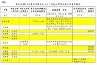 南安绿色乡村三年等项目建设任务下达!涉及多个乡镇