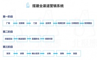 董明珠是怎么分掉65亿的？