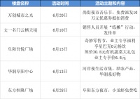 ​紧跟热点!阜阳楼盘也在“摆地摊”?盘点最吸引眼球的地摊活动
