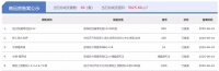 6月18日宿迁房产当日成交量:共计成交131套