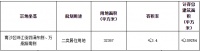 背靠保税港的南沙靓地,楼面价仅10070元/㎡