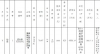 力高5.65亿元竞得合肥1宗住宅用地
