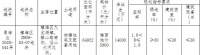 蓝城联合体8.43亿元竞得宁波镇海区1宗住宅用地 溢价率22.20%