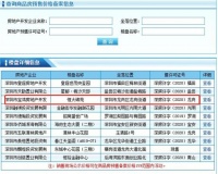 龙岗恒大锦苑获批预售许可证 备案价3.8万起主打中小户型