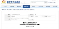 培育发展住房租赁市场,重庆放大招!