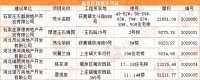 证件速递 | 鹿泉区6大项目获预售证 涉及厚德雅园等