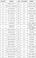 2020年城区小升初微机派位指南来了!志愿填报前必看!