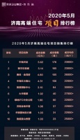 济南楼市盘整:高端盘售价稳定 刚需盘以价换量