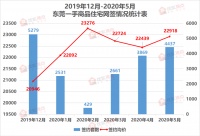 东莞重拳整治楼市乱象,吹涨房价、收茶水费等行为将被重罚!