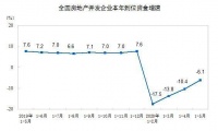 大数据!2020年1—5月份全国房地产开发投资和销售情况