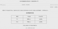 央行700亿逆回购“降息” 金融系统1.5万亿让利在路上?