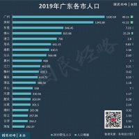 官宣!中国经济第一大省出手,再不抢人就晚了