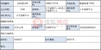 三木地产以7.43亿元竞得长乐航城下朱村地块