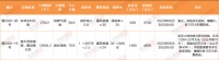 清苑区2宗地块拍卖出让 含1宗供燃气用地1宗居住用地