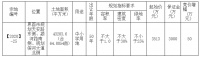 快讯丨界首挂牌出让64.8亩中小学用地 配套建设艺术馆