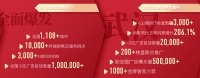 凯迪仕618线上线下全渠道爆发，稳坐智能锁行业第一