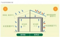 屋面防水涂料成功的关键因素