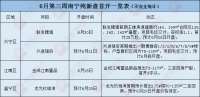 南宁楼市太“躁”!一周四大纯新盘首开,刚需、改善都有!