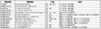 乘风破浪的房企之华润篇:名企布局之路 十余盘领衔冰城楼市