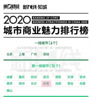 新一线城市,东莞再次超越了佛山!