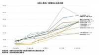 于资产配置风口,重庆时代中心重构观音桥多功能资产