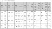 年报|ST银亿：2019年净亏损71.74亿元