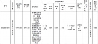 防城港三块土地同时挂牌!最为耀眼的属1001亩文旅地块?