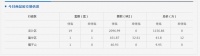 齐齐哈尔市北三区6月19日成交商品房21套