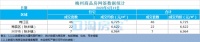梅州每日楼市播报:2020年6月19日新房成交数据报告