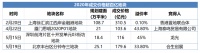 前5月拿地分化：土拍狂欢、销售回升背后冷静的万科融创