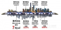 惠州【领地兰台府】惊人内幕曝光!到底值不值得买?最新图文解析