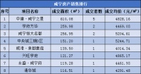 每日成交|6月20日新房成交17套,均价4616.44元/㎡