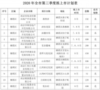 南京三季度拟上市118家楼盘 推出2.9万套新房源