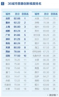 《2019中国城市营商环境报告》发布,成都位居第八位