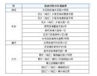 北京公布20日新增病例活动过的小区或场所 涉16处
