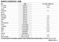 税收立法关键年:2部新法基本确定 房地产税法暂缓